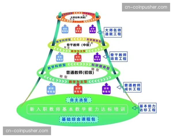 职业教育课程体系的引入在这一周期显著提升了运动员的自我管理能力